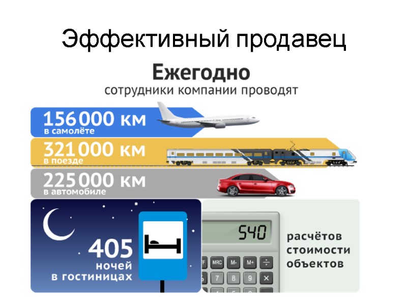 Эффективный продавец